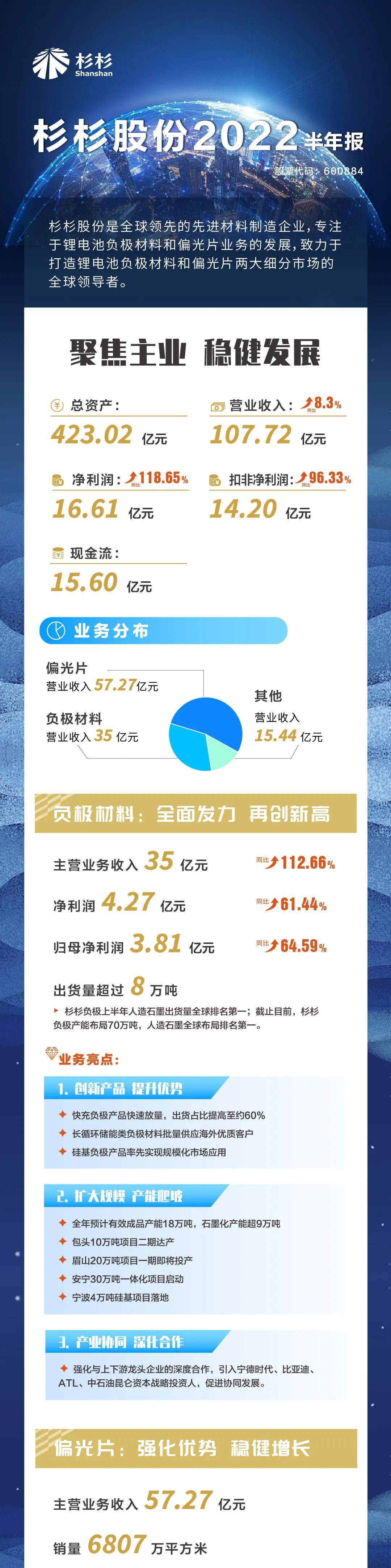 欧博ABG官网股份半年报.jpg