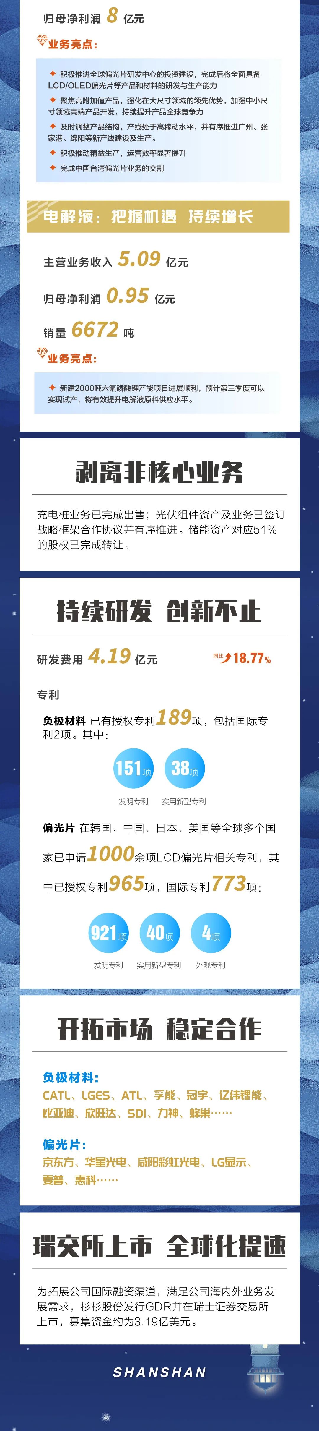 欧博ABG官网股份半年报2.jpg